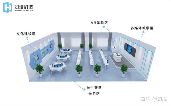 推进护理虚拟仿真实训室建设 提供“理、虚、实”一体化解决方案 - 知乎