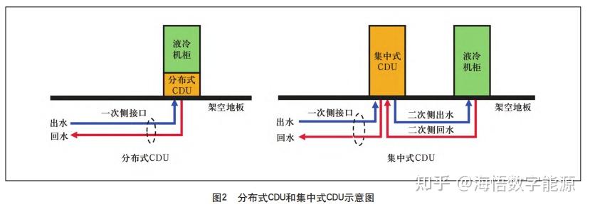 液冷服务器在数据中心的应用研究 - 知乎
