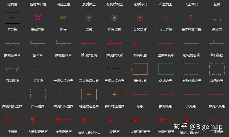 GIS行业符号库大全(符号图例) - 知乎
