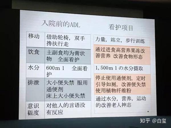 81 的老年痴呆患者症状基本消失这家养老机构是怎么做到的 知乎