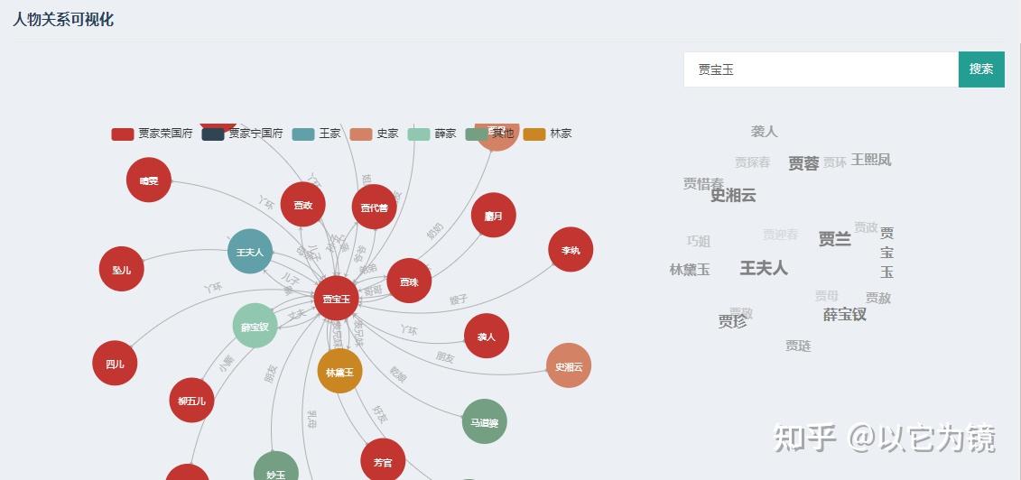 知识图谱|基于Flask前端可视化展示 - 知乎