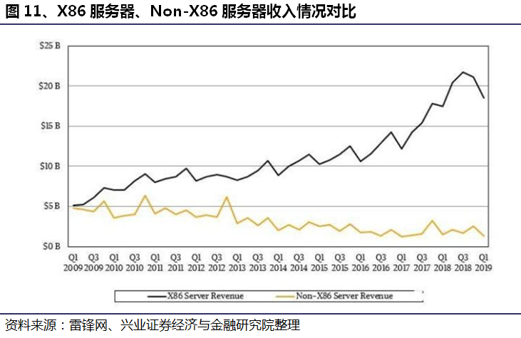 深入浅出:全面解析服务器基础知识15 深入浅出:全面解析服务器基础知识