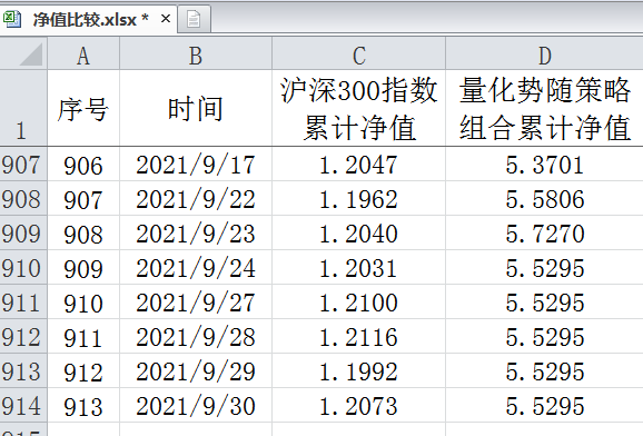 使用excel制作动态图实现时间序列数据任意区间的比较