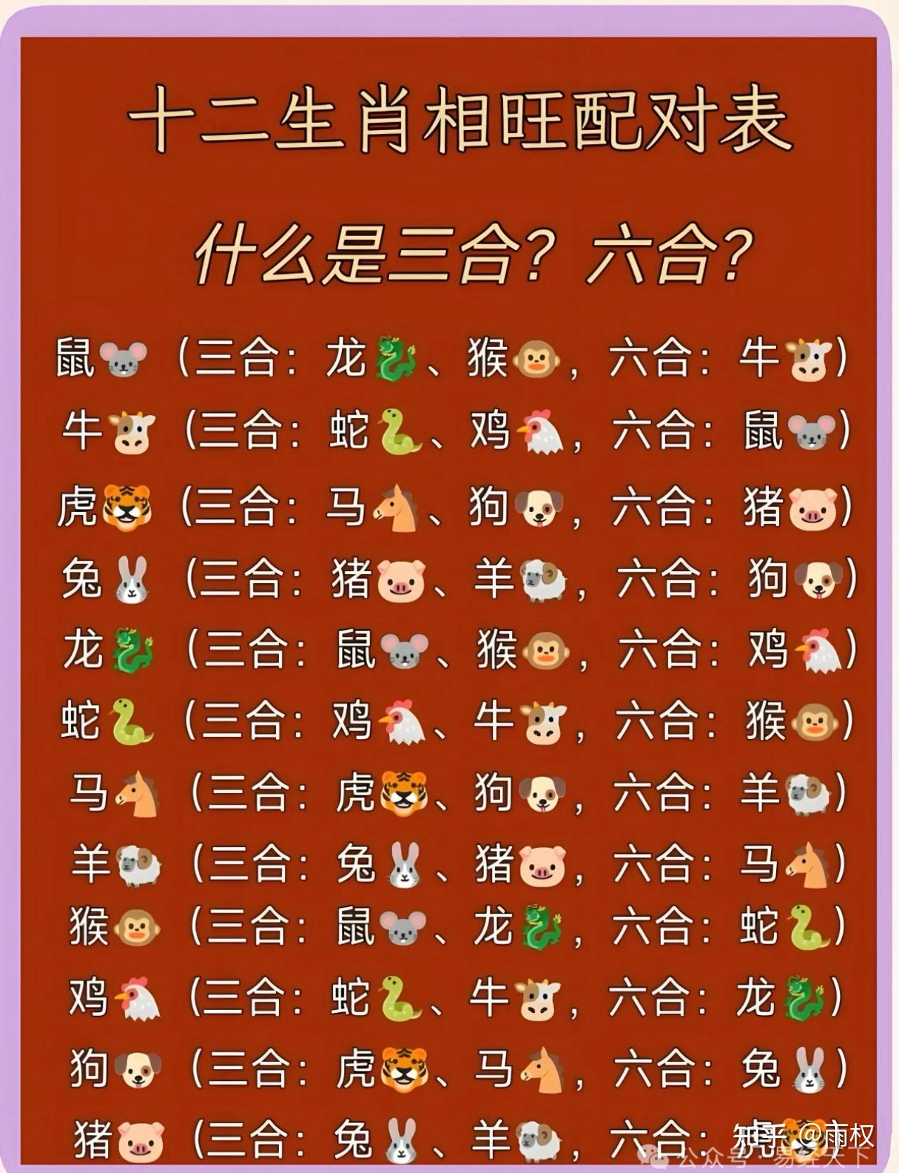 硬知识| 十二生肖里的三合、六合、六冲、六害、相刑详解 - 知乎