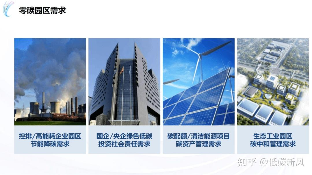 工业互联网零碳园区建设方案来了！建设方法、路径规划（附下载） - 知乎