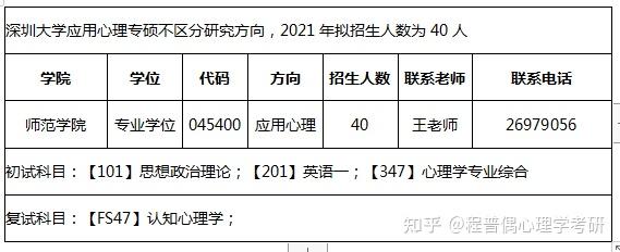 深圳大学研究生招生专业目录(深圳大学研究生招生专业目录及报名人数)