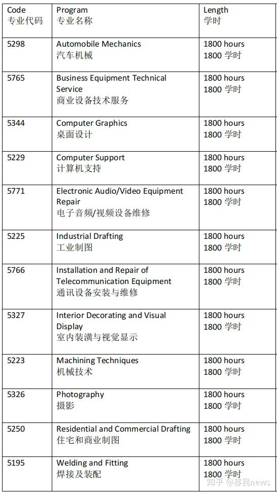加拿大魁北克有什么大学留学在线