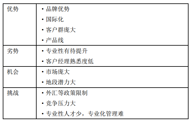 名企案例丨銷售培訓有新招,掌握