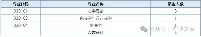 南京师范大学2026年博士研究生招生章程和招生目录 - 知乎