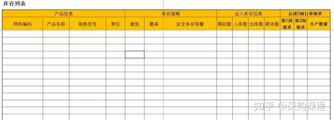 PMC-你最想要的实用干货来了!”(你最想要的5样东西是什么呢)