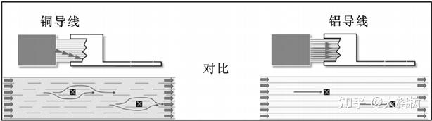 铜端子与铝导线连接的3个技术难点 - 知乎