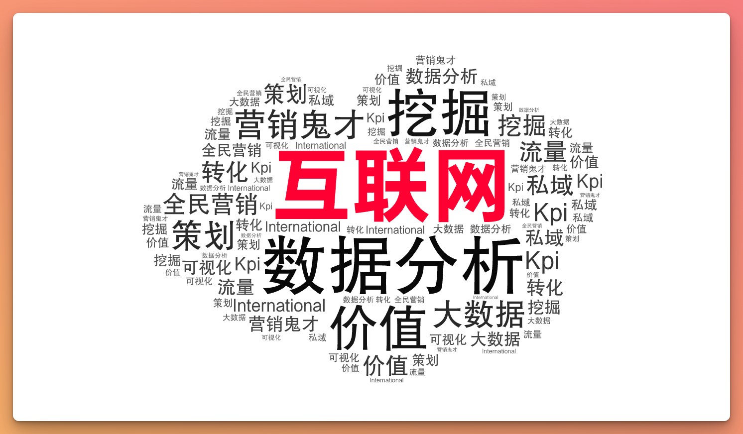 【微词云】强大专业的词云文字云工具，不只是文字云生成和设计，专业文本分析辅助你深入理解数据 - 知乎
