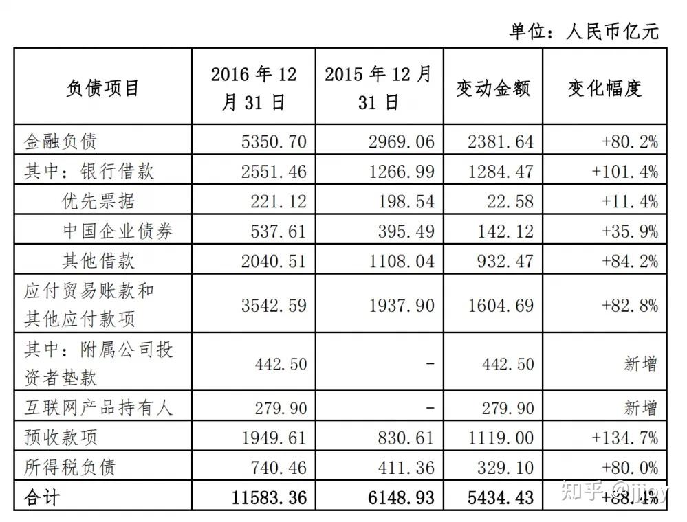 篇章3:債務