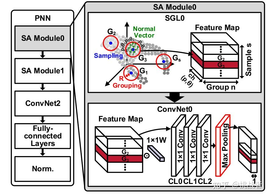 24 point cloud processor 