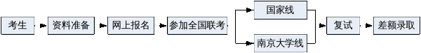 南京大学的招生简章_南京大学招生简介_南京大学招生简章