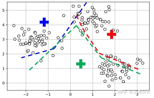 ||机器学习||——第十一章 聚类分析 - 知乎