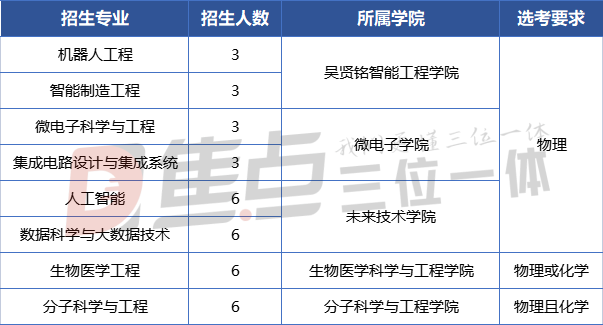 黑龍江高考分數(shù)線2022_黑龍江省高考入取分數(shù)線_2024年黑龍江省省高考錄取分數(shù)線