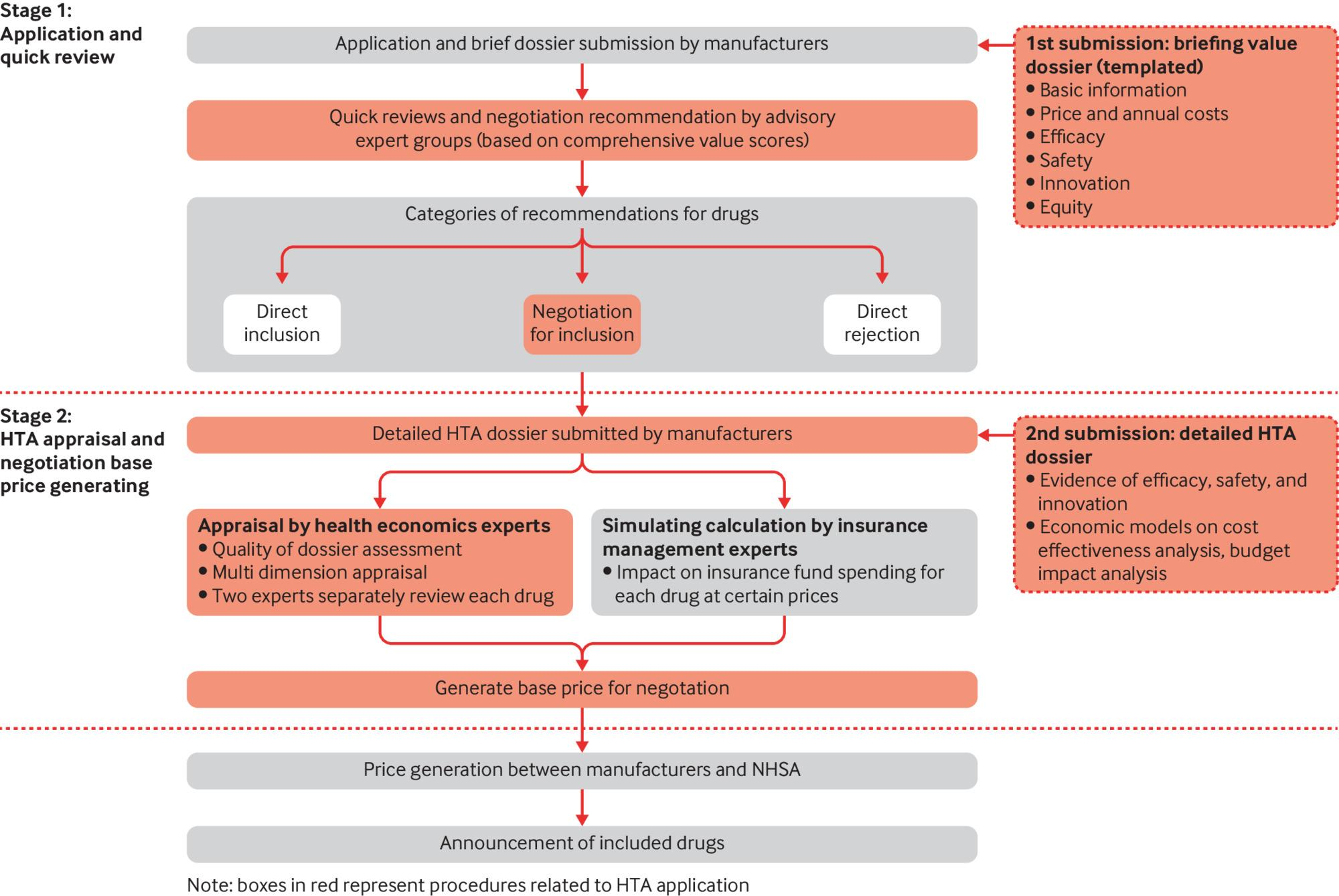health-technology-assessment-in-china