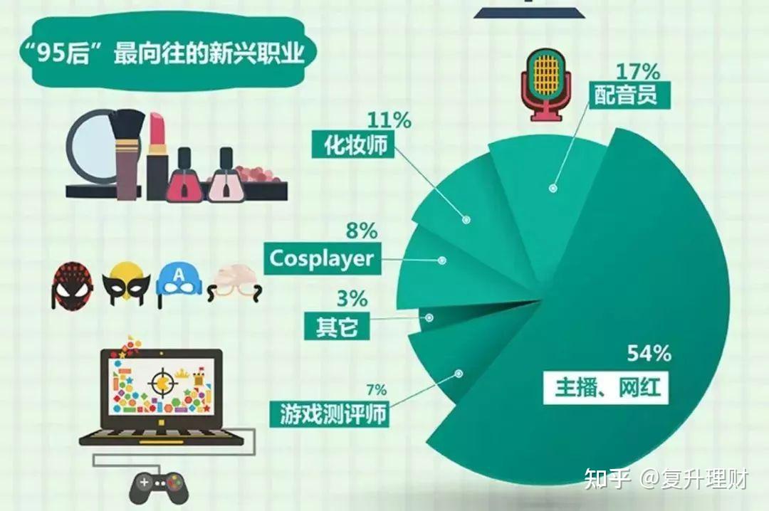 快手上市暴漲 200%,可怕的事在後面! - 知乎