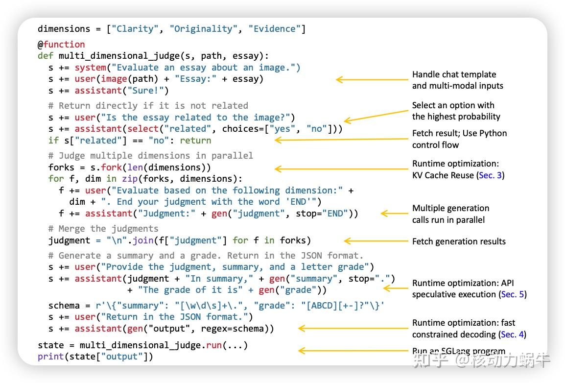 slime source code walkthrough: sglang-native inference... SGLang推理引擎技术解析 - 知乎