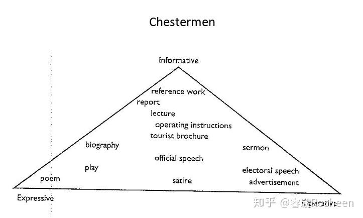 严复的信达雅算是一种翻译理论吗?现当代比较