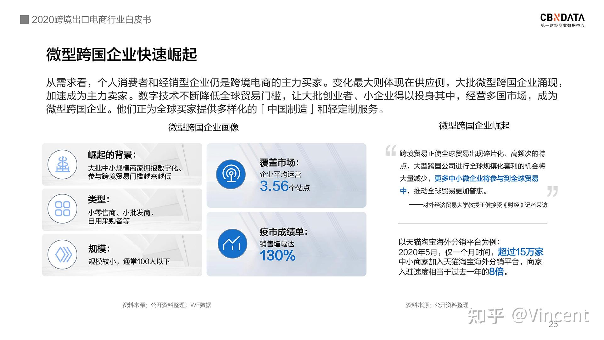 数字营销在跨境贸易中的崭新应用
