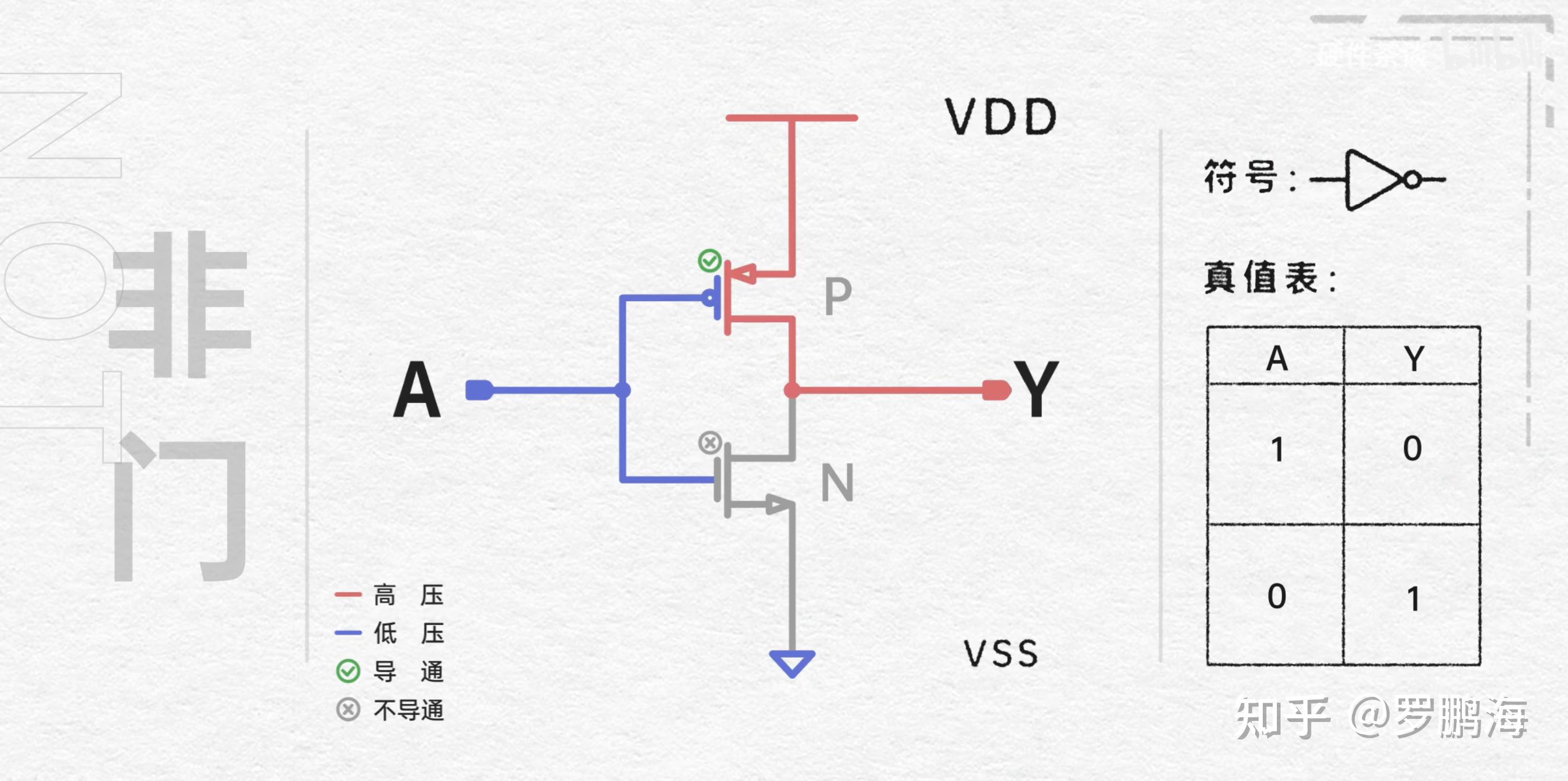 12计算机组成原理逻辑门