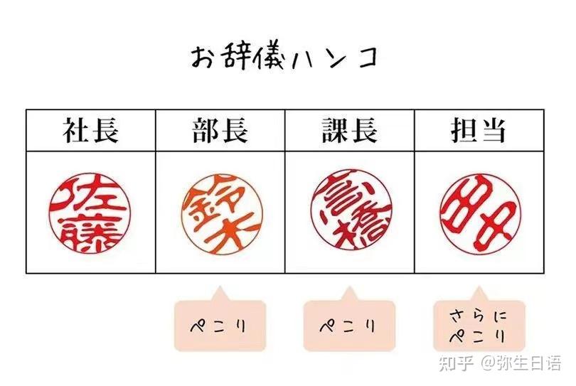 弥生日语印章对于日本人有多重要