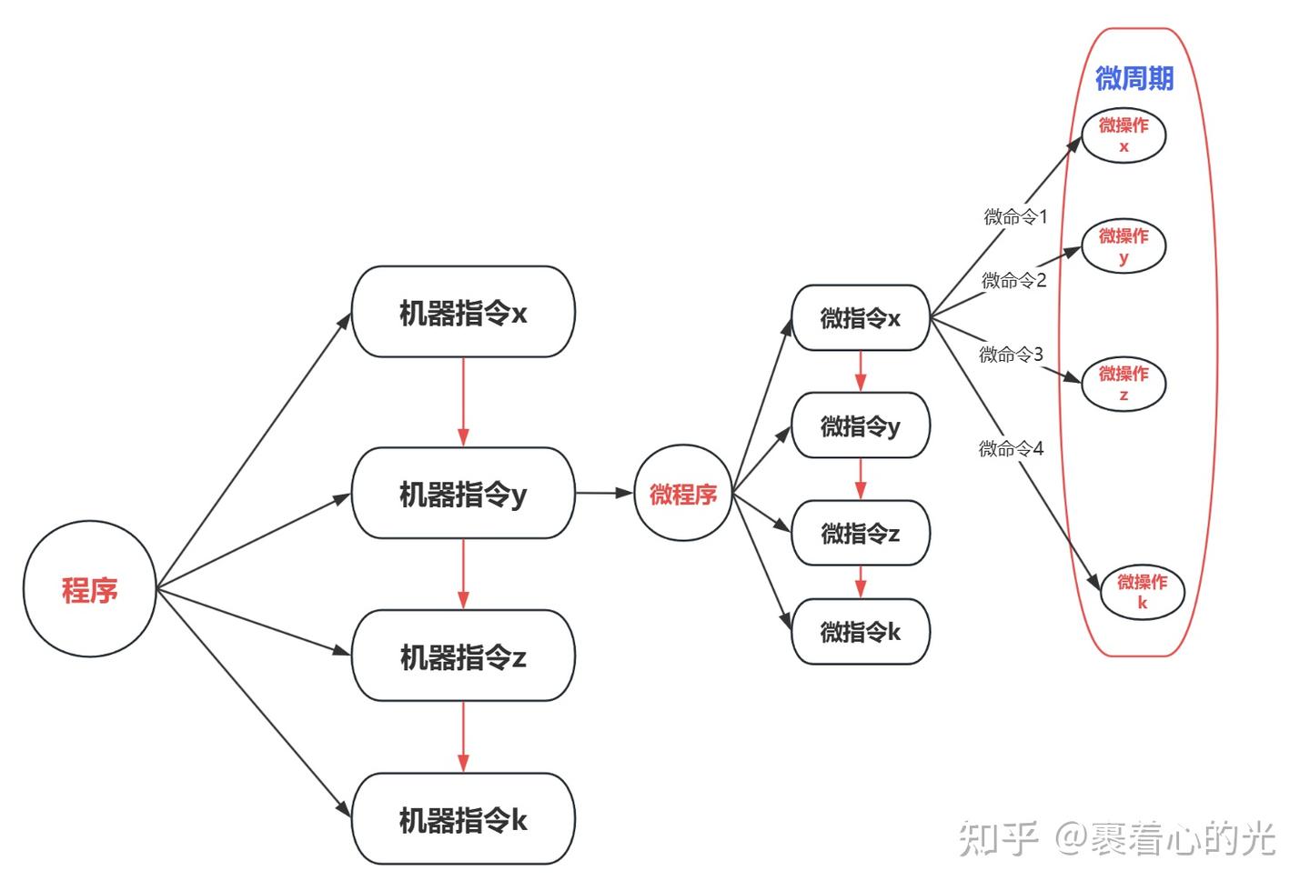 硬核||野战中最靓的“指令仔”🍎（上） - 知乎
