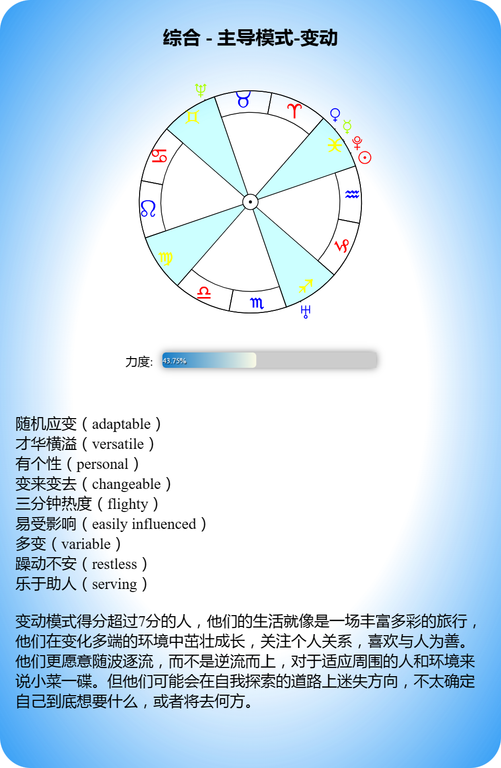名人星盘整体解读-科学-伽利略 - 知乎