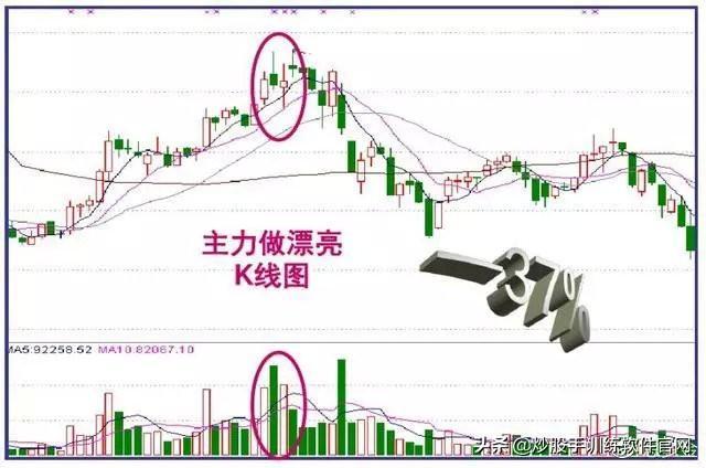 干货:史上最全的盘口语言解密:看懂少走十年弯路,堪称股市精华 - 知乎