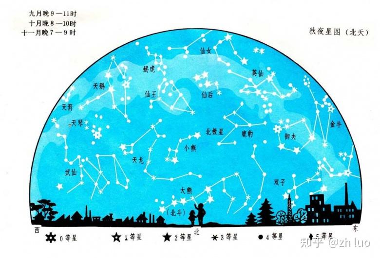 北半球八月份星空图图片