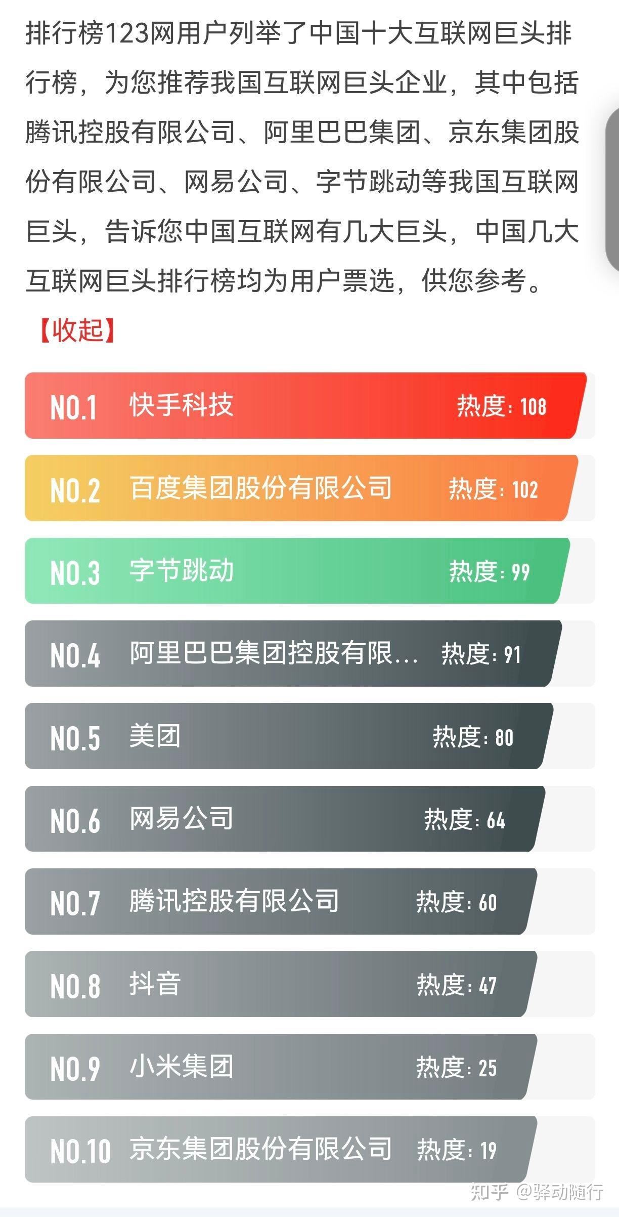 中国互联网十大巨头!