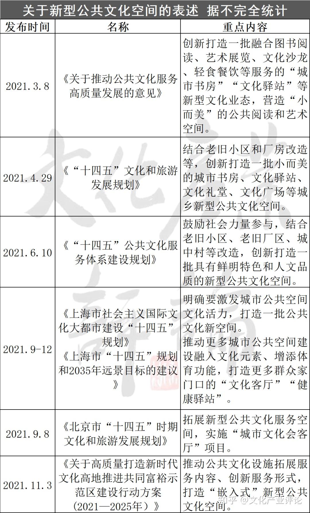 公共文化空间:如何营造城市文化新场景? - 知乎
