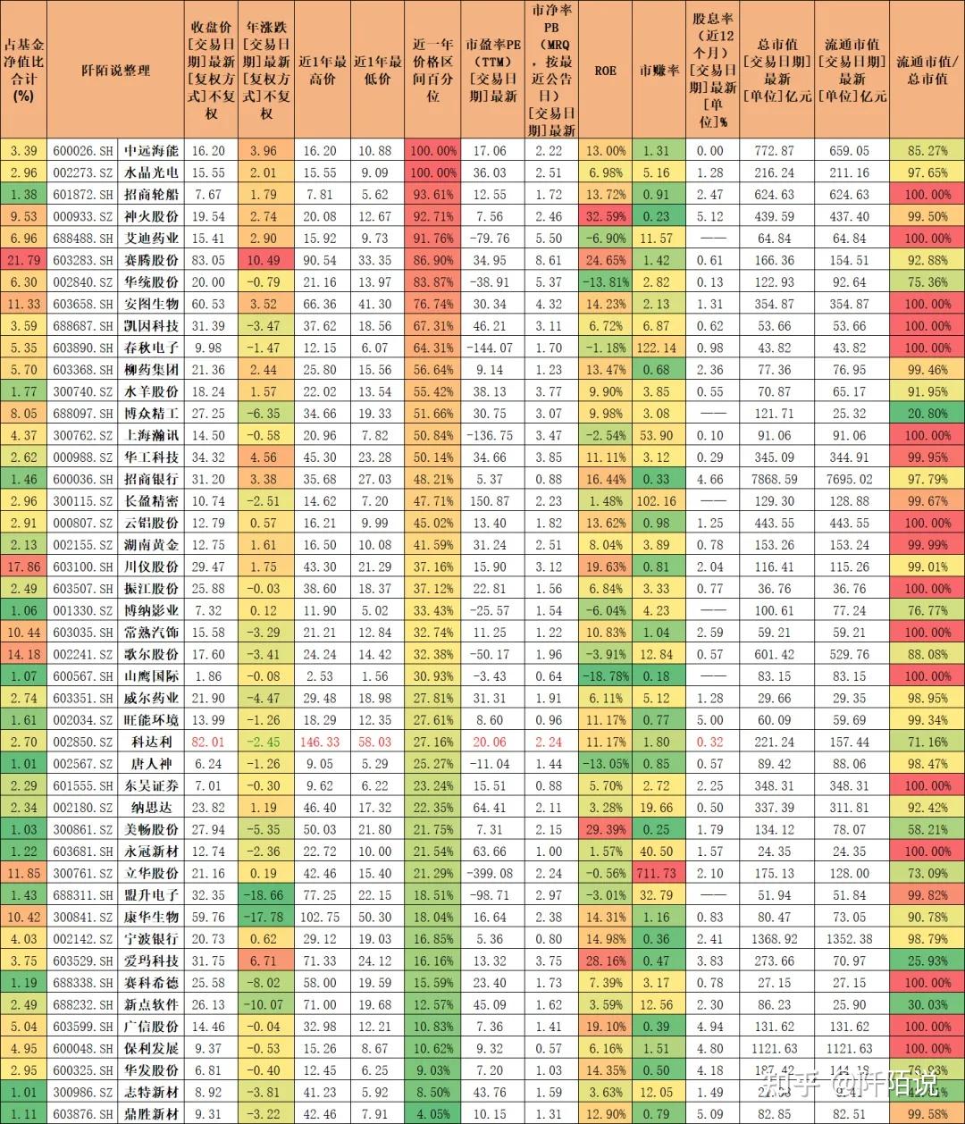 次的有越秀地产,歌尔股份,华统股份,快手,中远海能,中国宏桥,绿叶制药