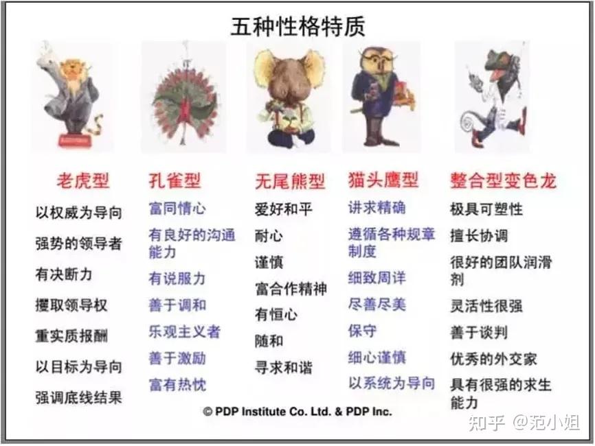 pdp基本測試架構以及分析原理還是來自於disc,從測試內容以及結果分析