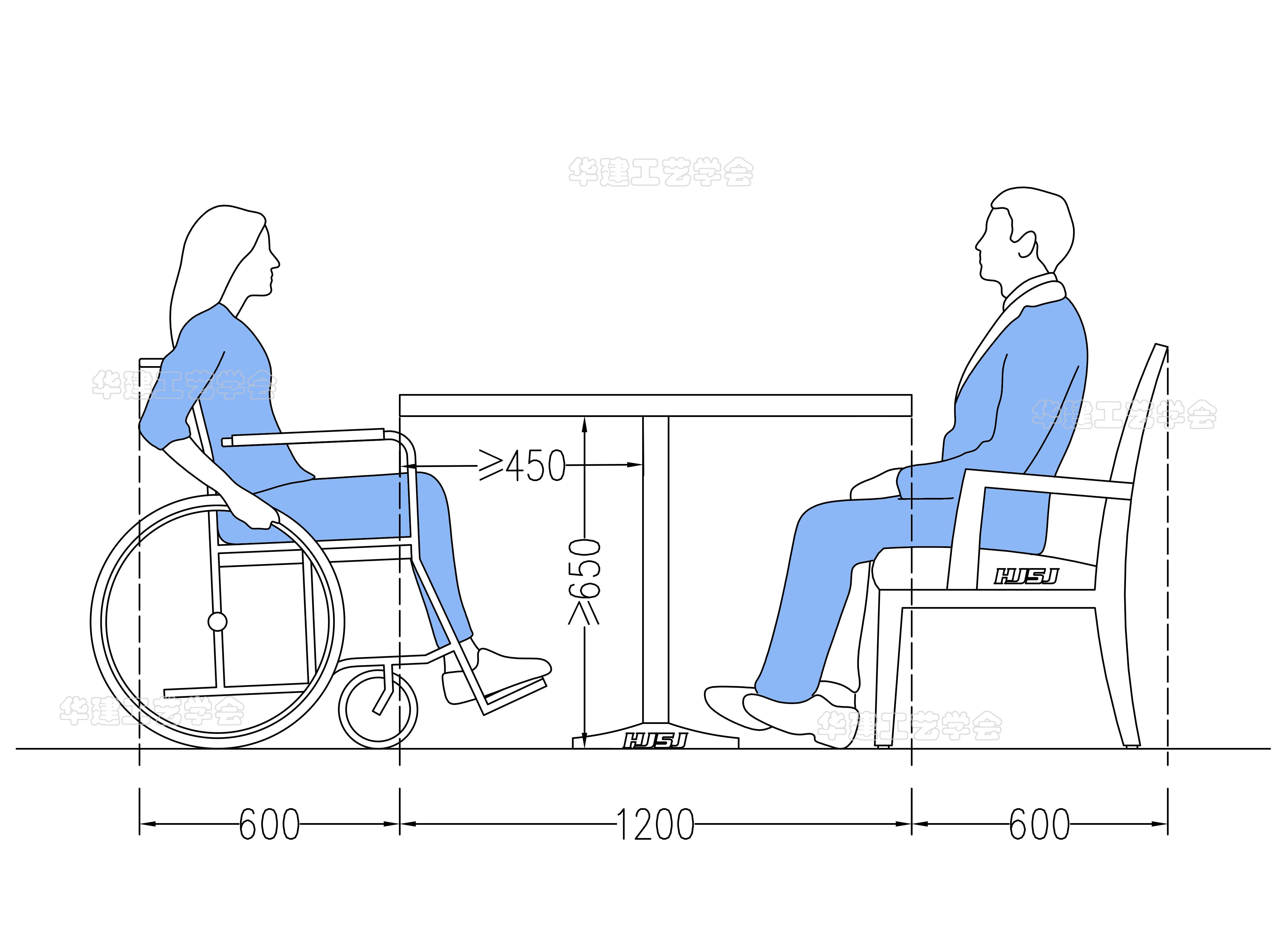 50763—2012)的规定:重要提醒:邀请无障碍人士共同编制无障碍住宅设计