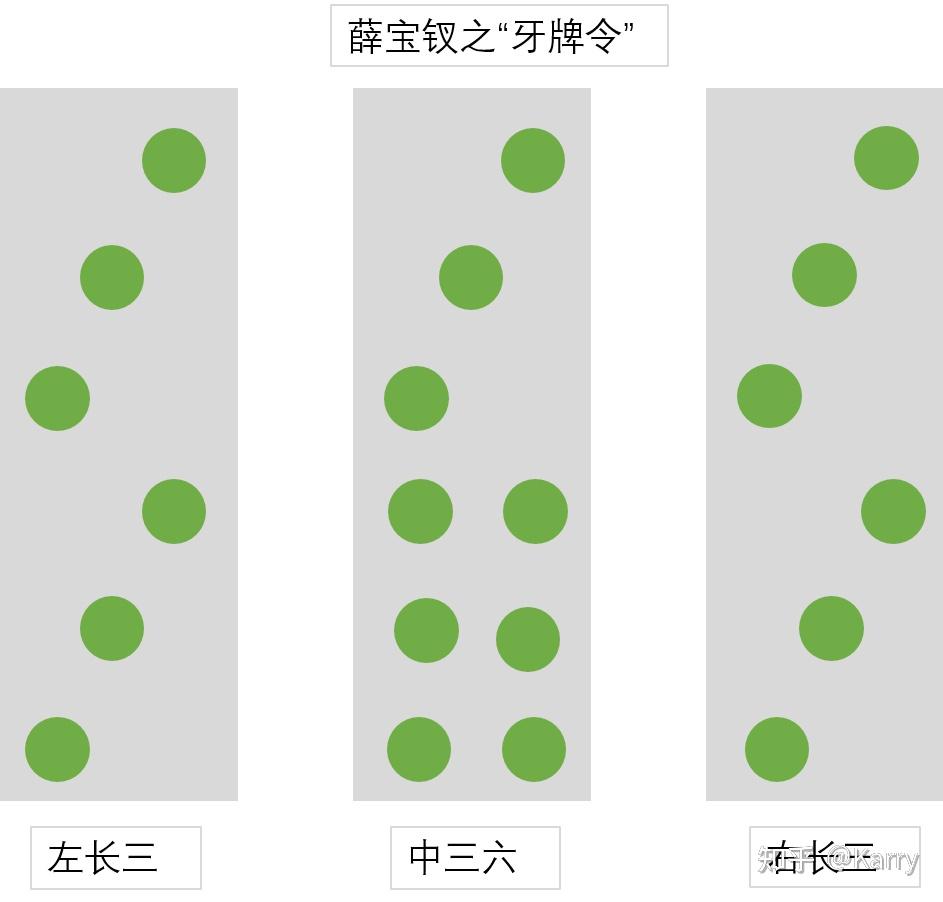 牙牌令规则图片