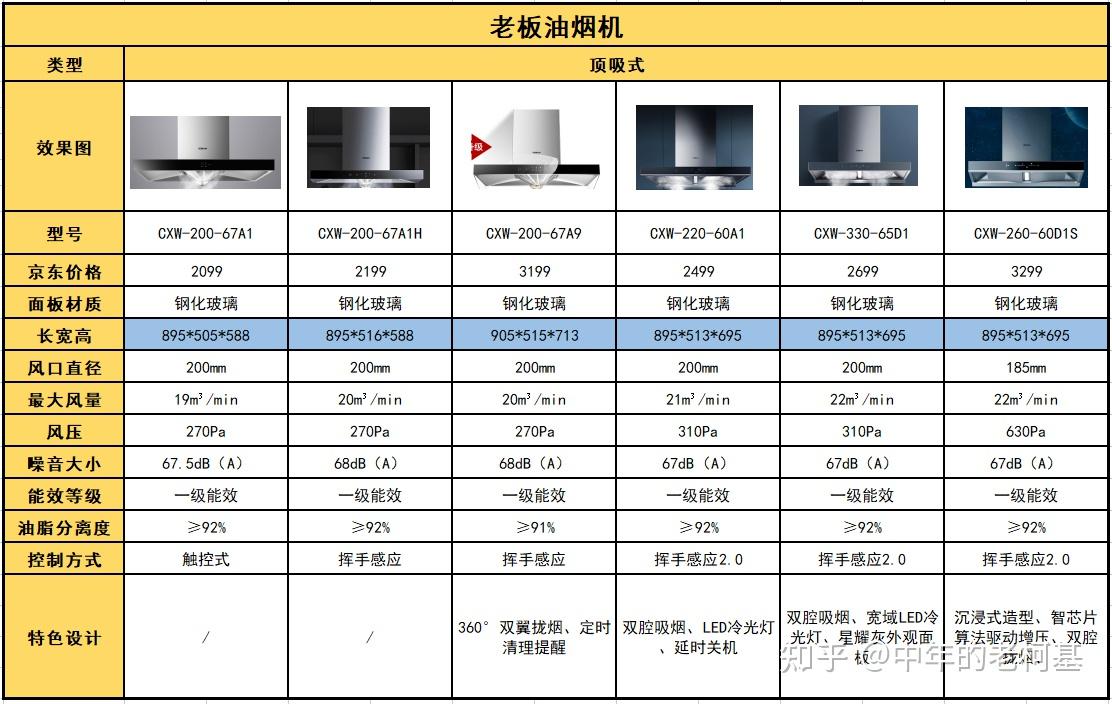 2022年老板油烟机推荐