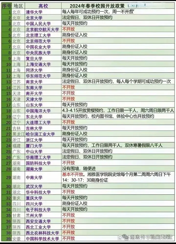 我想问一下，想参观一些985，211的大学，如果没有这个学校的学生证，可以进去参观吗？