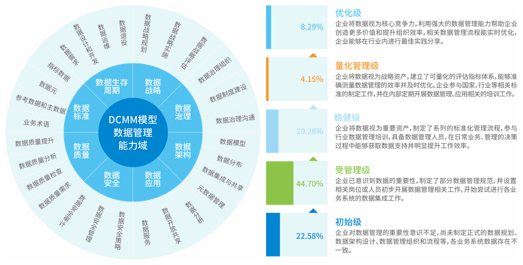 财务数字化报告 | 01 中国企业数字化现状 - 知乎