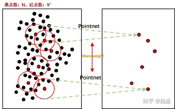 【3D视觉】PointNet和PointNet++ - 知乎