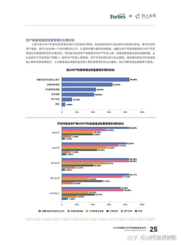 中产阶级人群报告 | 2018 中国新兴中产阶层财富白皮书 - 知乎