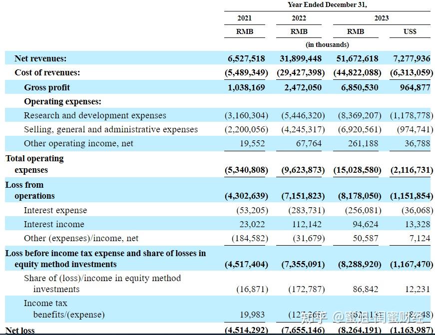 估值超900亿元宁波超级独角兽极氪赴美ipo