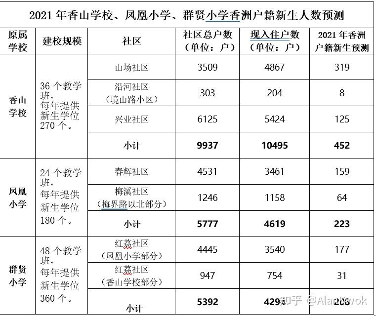 珠海梅华中学学区图片