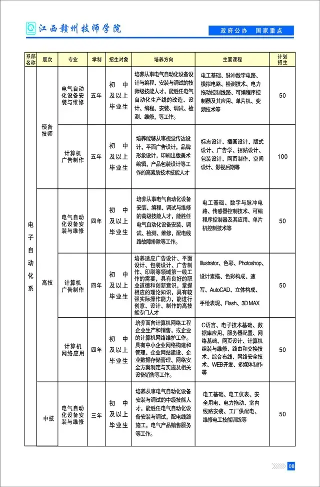 赣州技师学院2022年秋招生简章