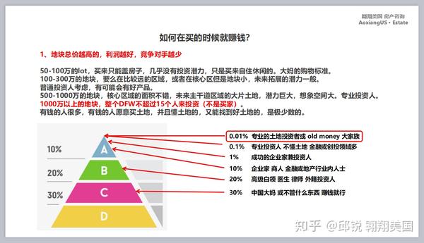 我们是如何在土地上赚钱的 知乎