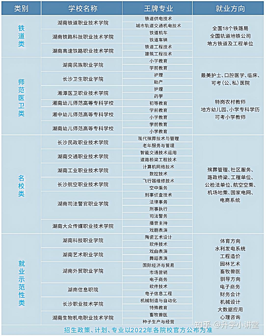 招生方向