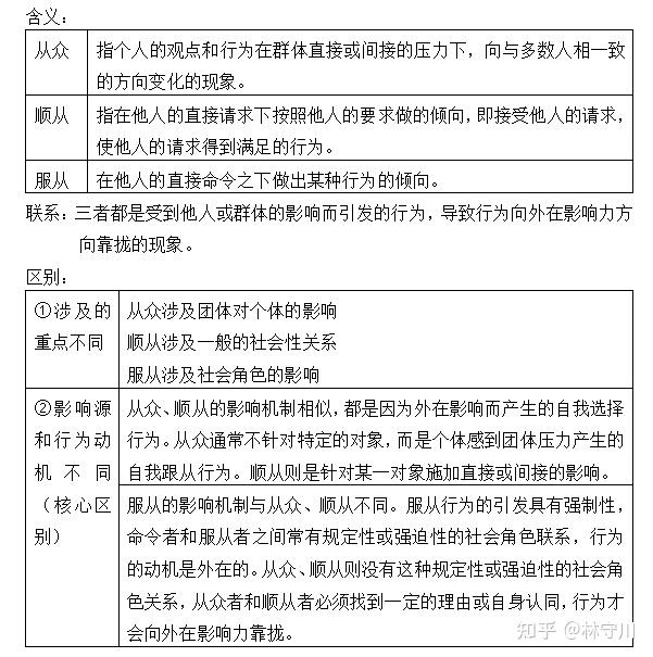 社心背诵 第三章 社会影响 - 知乎