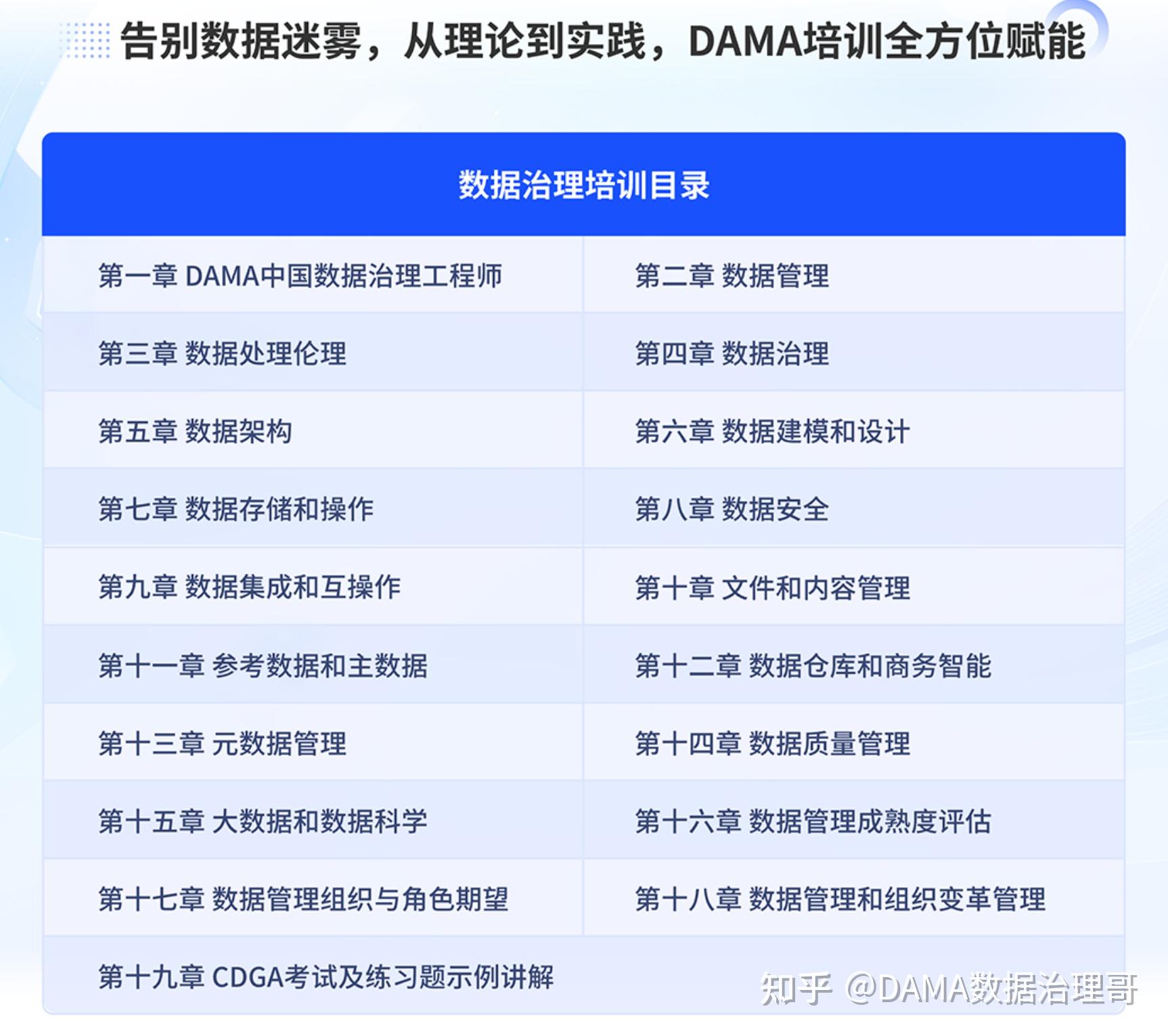 Cdga Index Example 2024年了,你还不了解CDGA这个证书吗?
